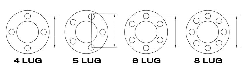 Ford 8 lug bolt pattern chart #1