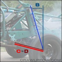 A photo of a 4-link suspension with coilover angle, pivot distance, and lower link lengths labeled b, c, and d, respectively